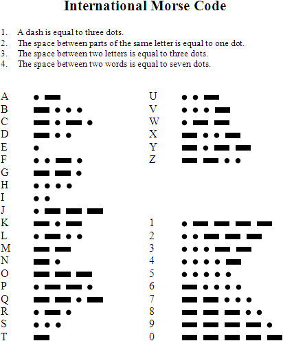 Why Was Morse Code Invented? | Wonderopolis